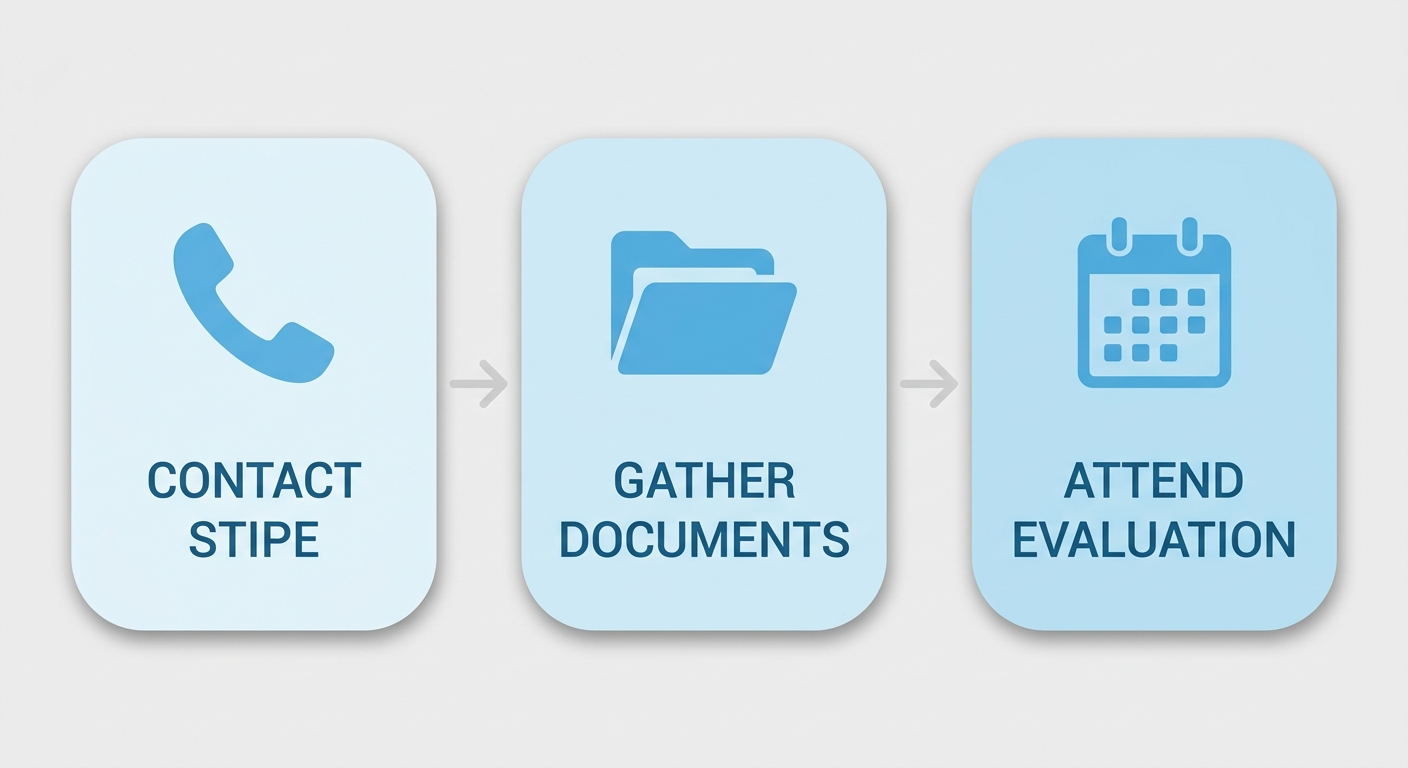 Three-step horizontal process flow showing: Contact Stipe Law Firm, Gather Documents, Attend Free Case Evaluation, each step as a rounded blue rectangle with icons connected by gray arrows on white background.